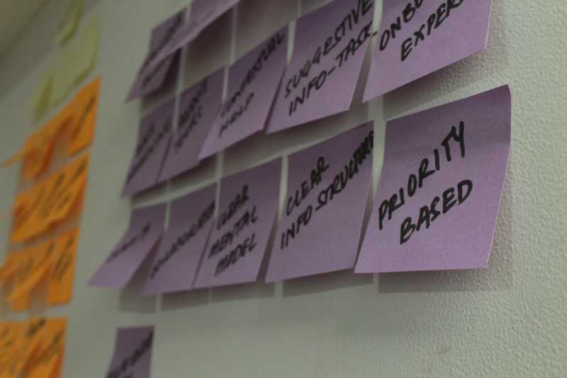 Affinity map — sticky notes organised into themes on the wall