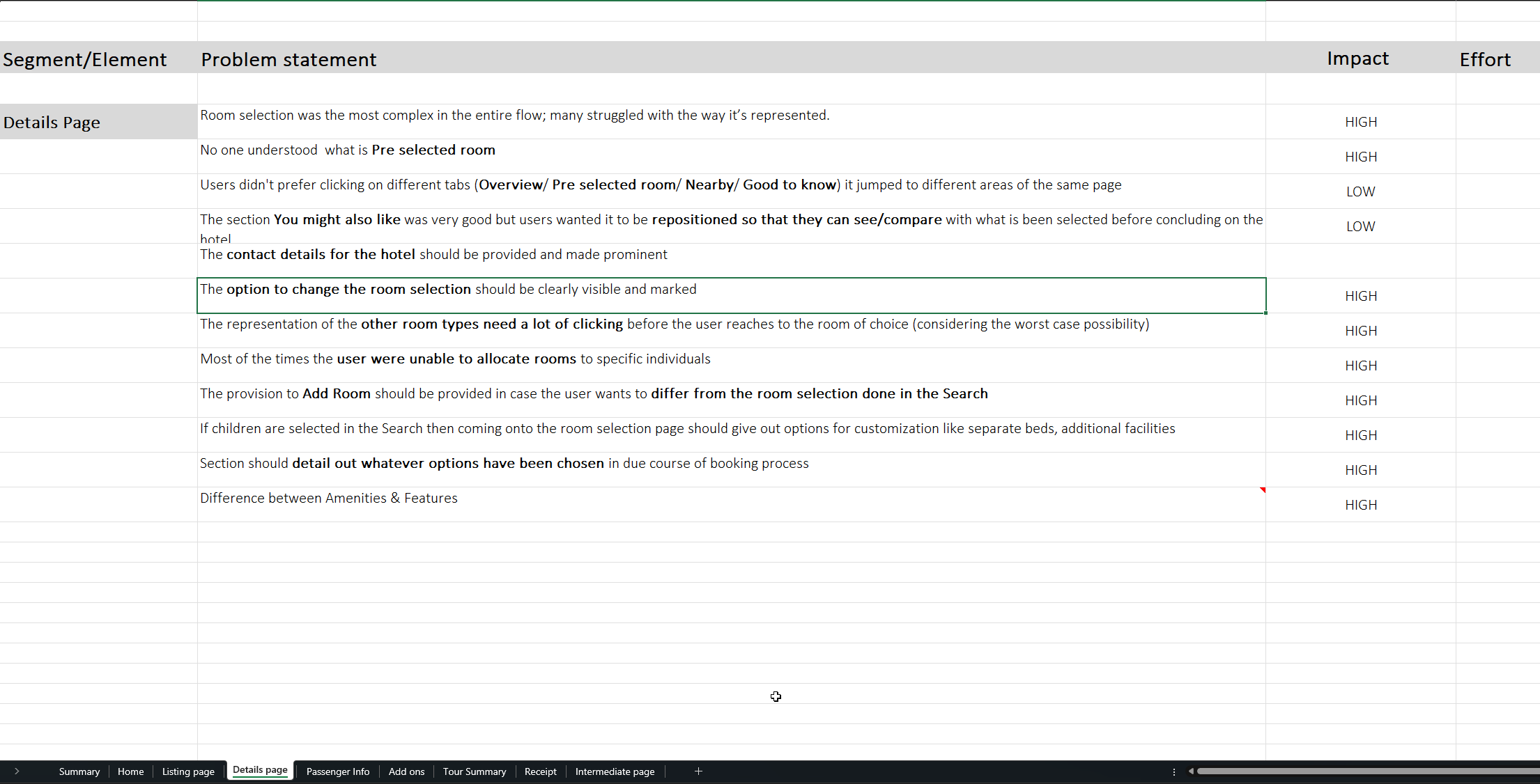 Usability testing records showing participant distribution and session breakdown