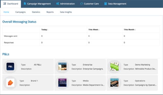 Existing dashboard — no clear performance metrics