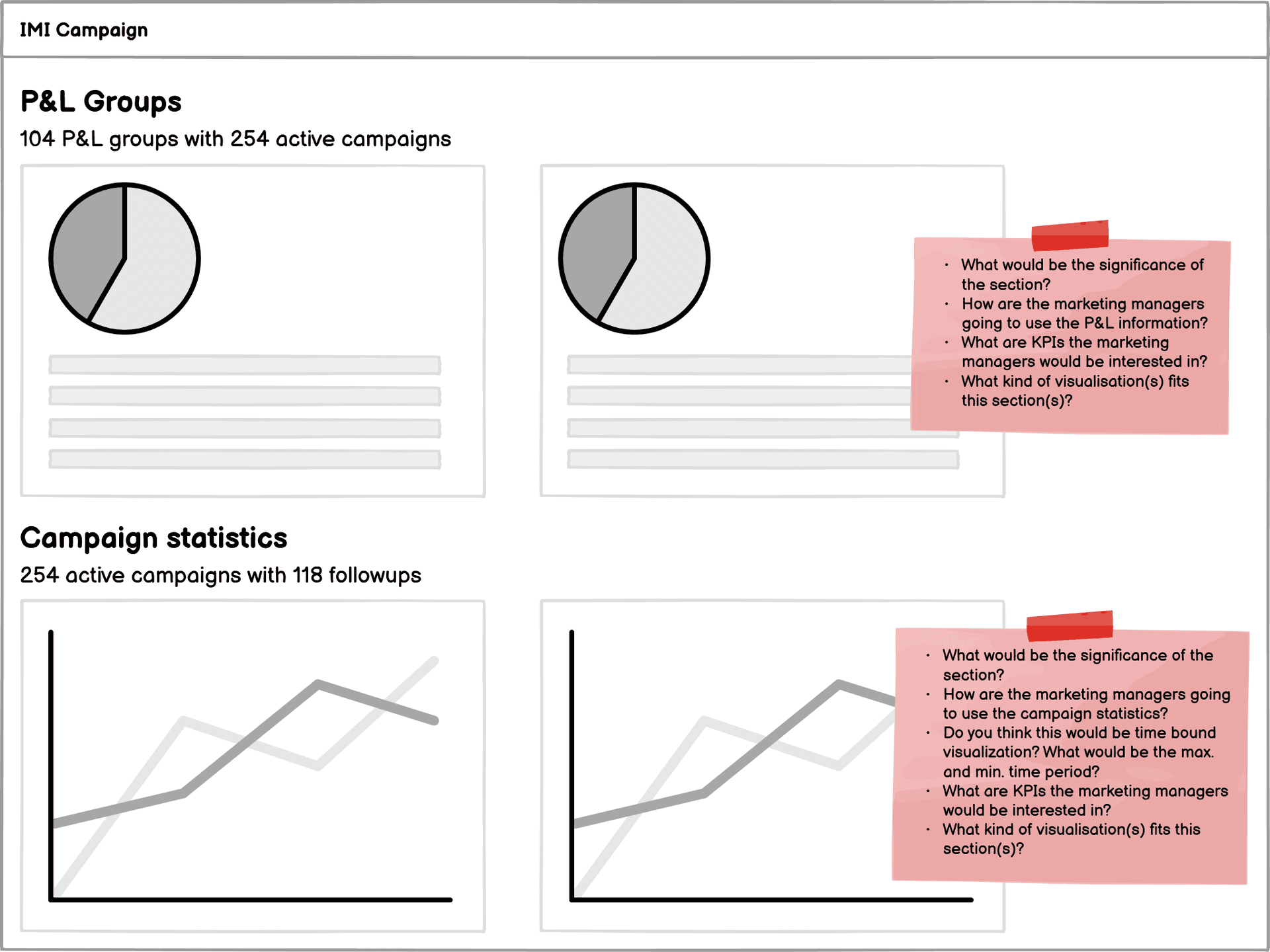 First iteration — block-based wireframes with stakeholders