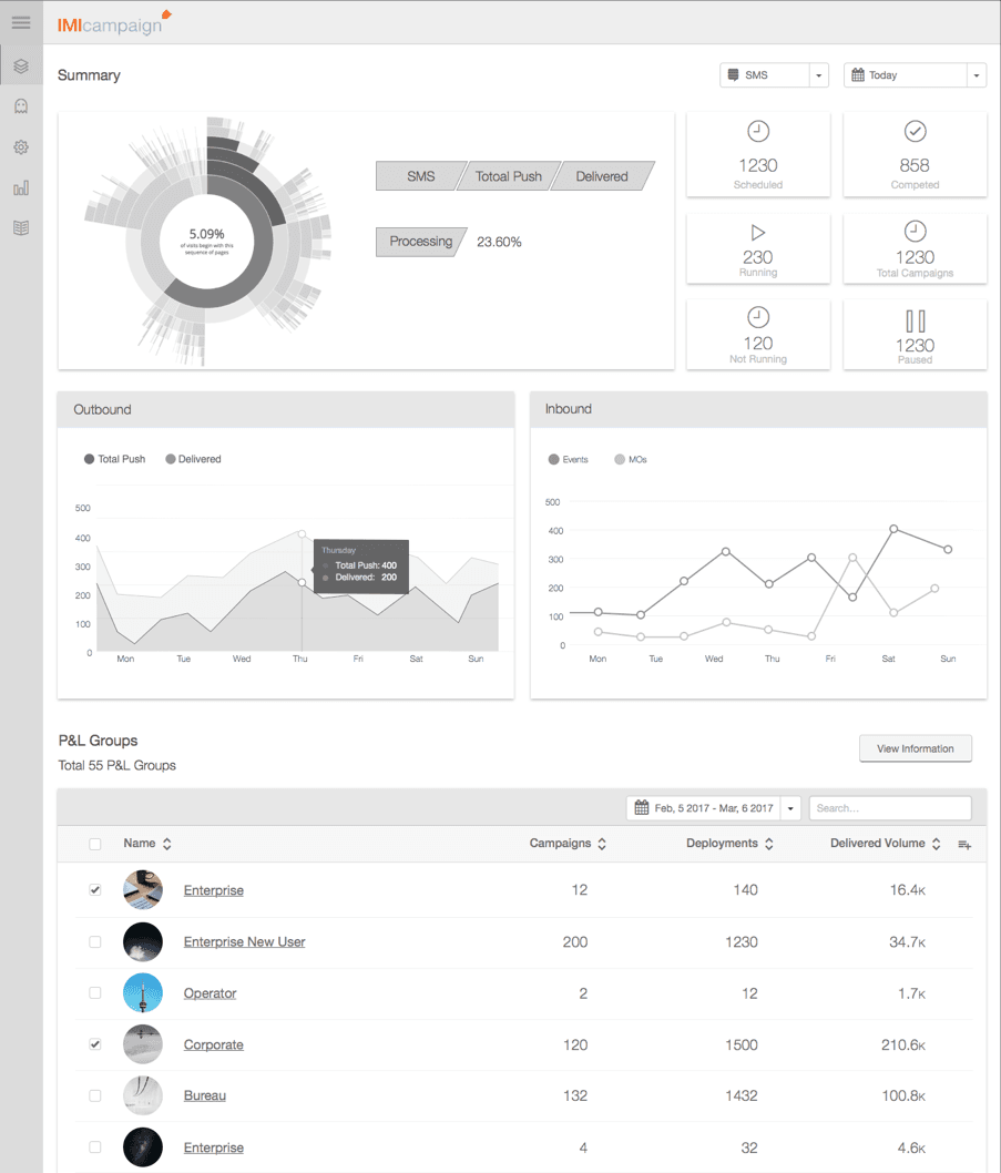 Third iteration — final dashboard direction