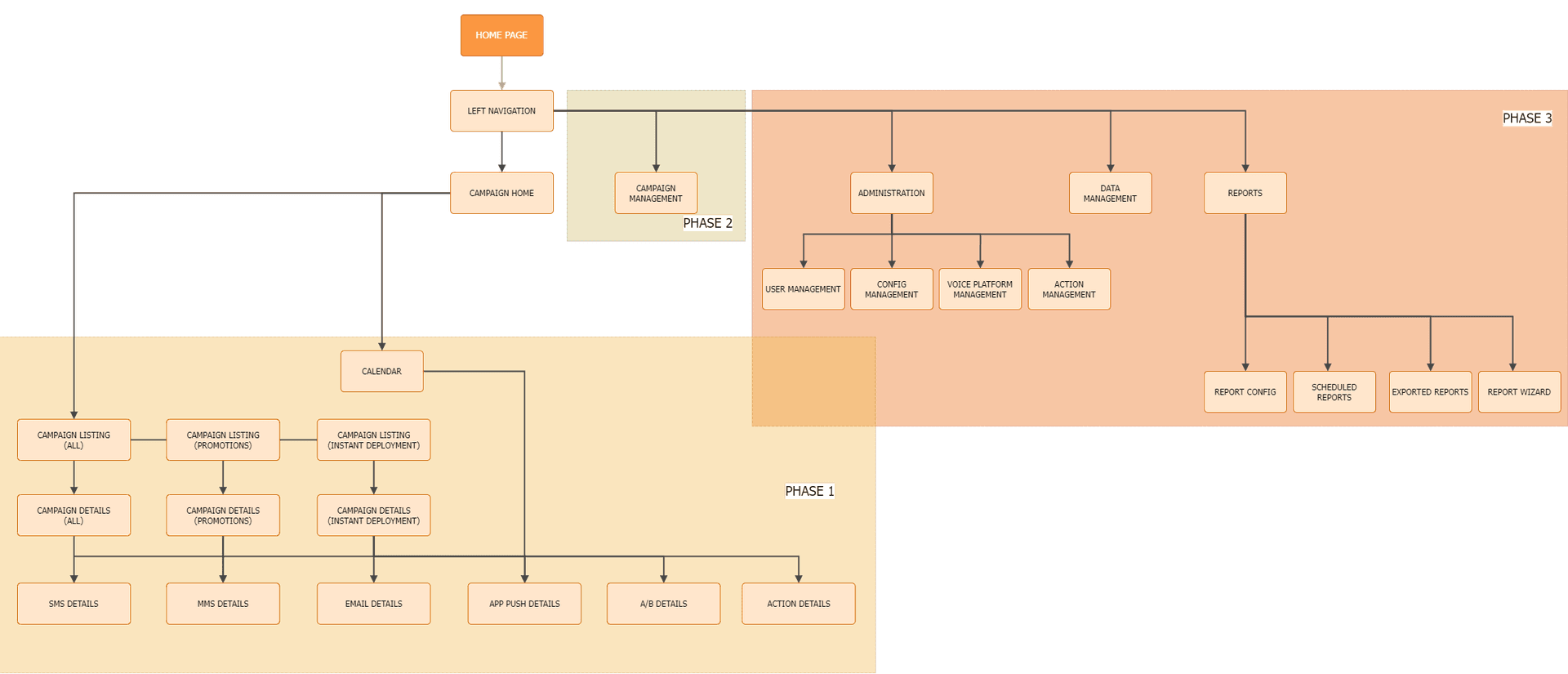 Application structure derived from final IA
