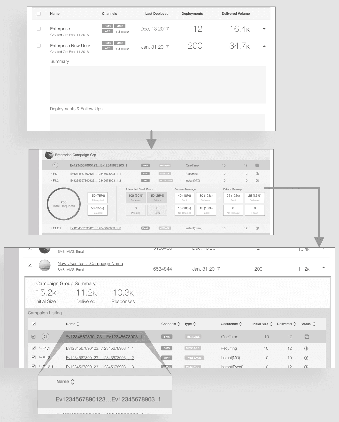 Listing page showing hierarchical campaign and deployment structure