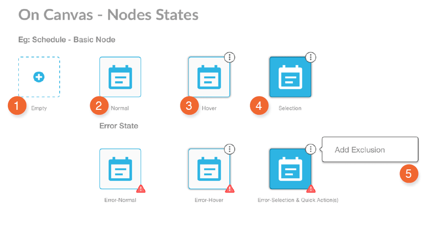 Node states — default, active, error, completed