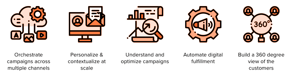 Overview diagram of the IMIcampaign product ecosystem
