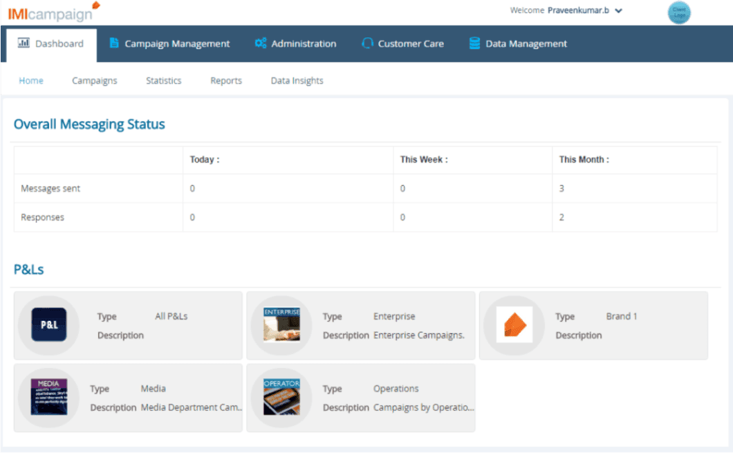 Dashboard wireframe showing campaign performance overview