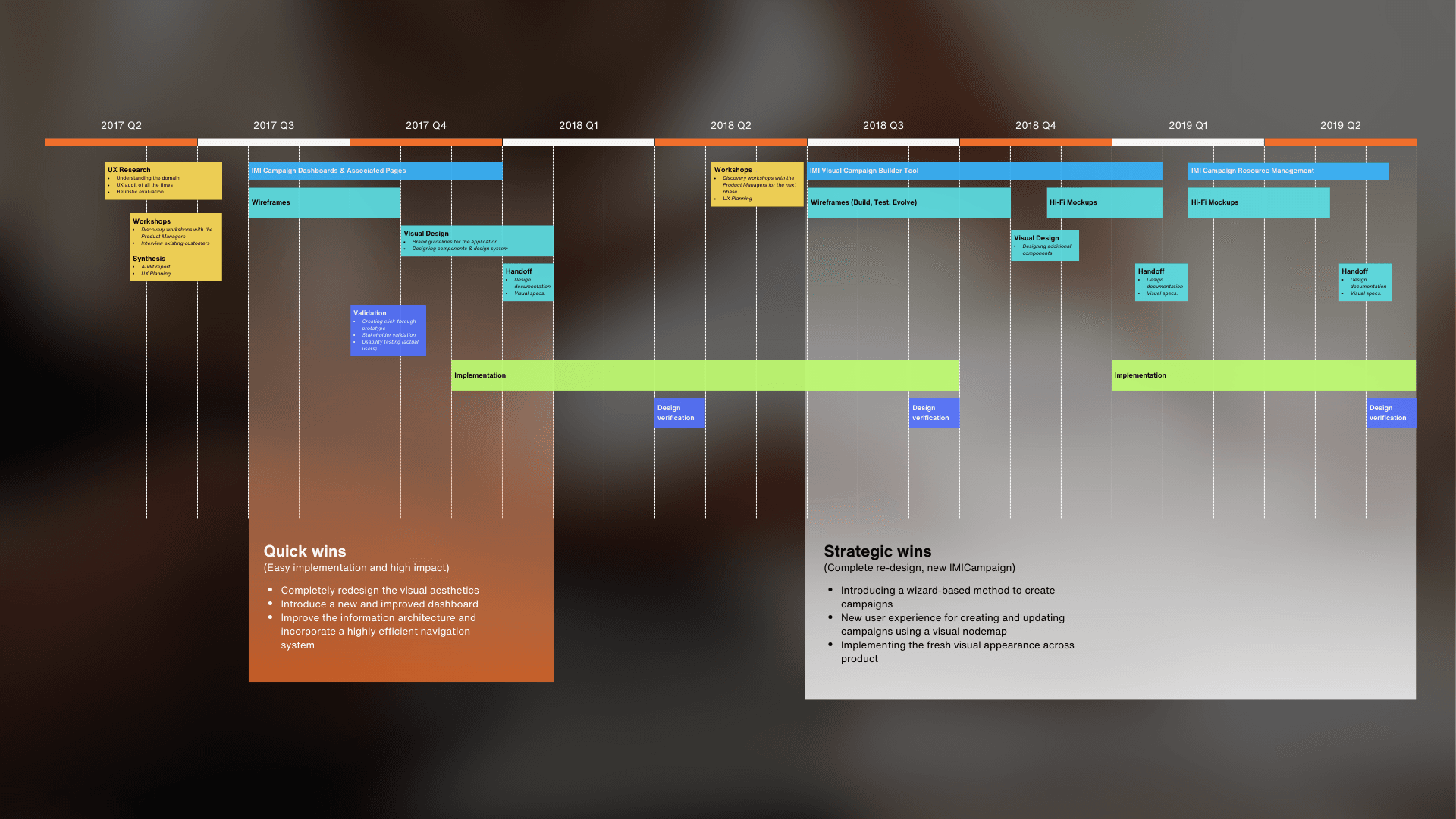 16-month project timeline from Sep 2017 to Jan 2019