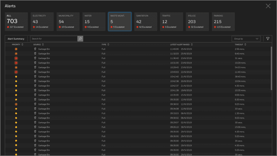 Alert Listing — tabular format with Priority, Source, Type, Date & Time, Timeout columns