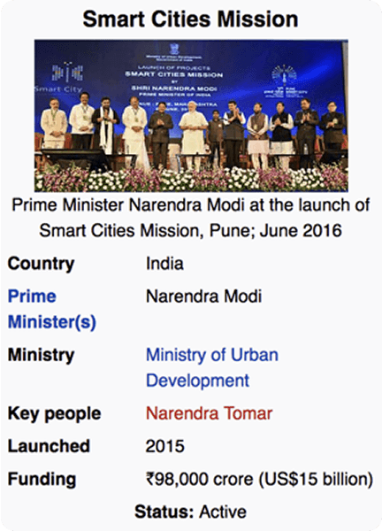 Smart Cities Mission launch — Prime Minister Narendra Modi, June 2016
