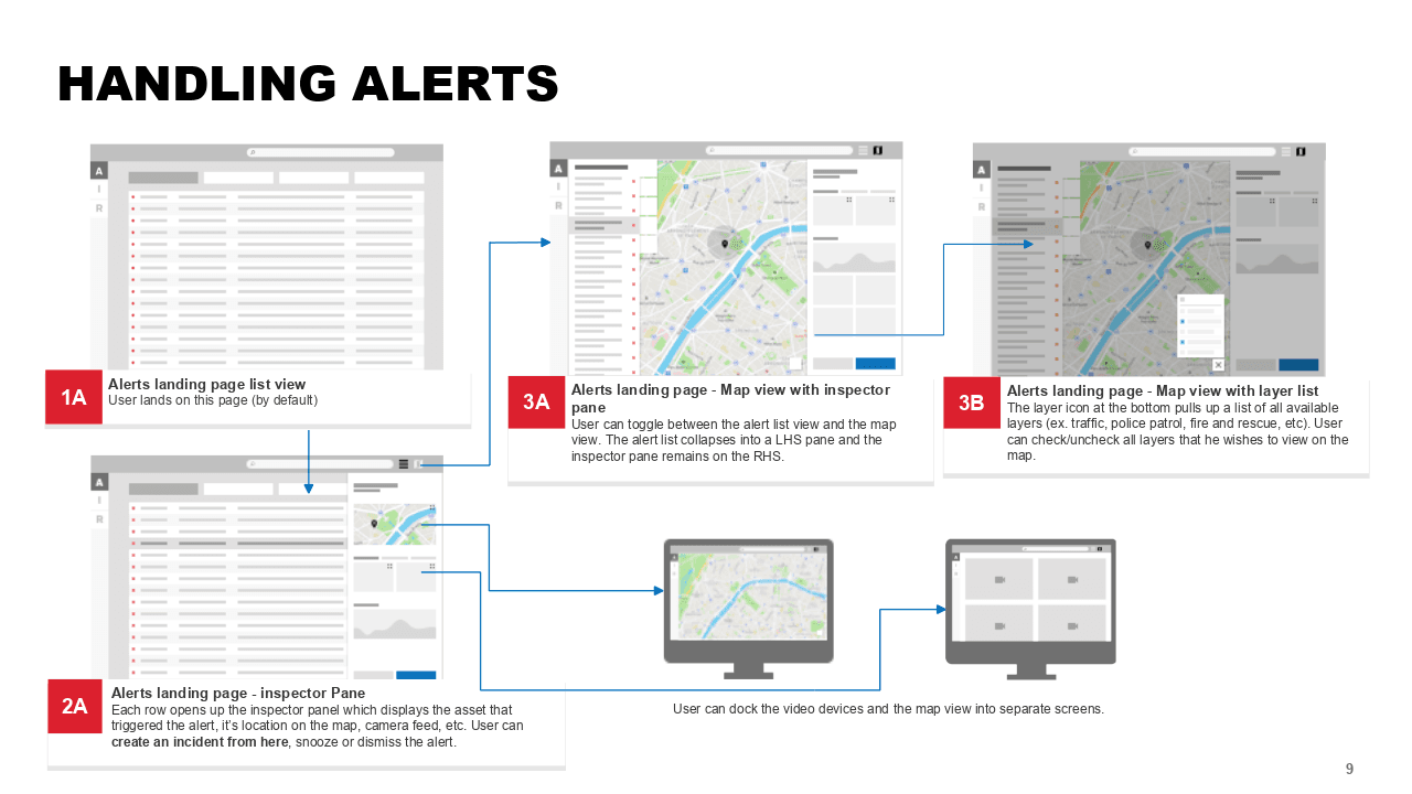 High-level workflow wireframes — incident management flow