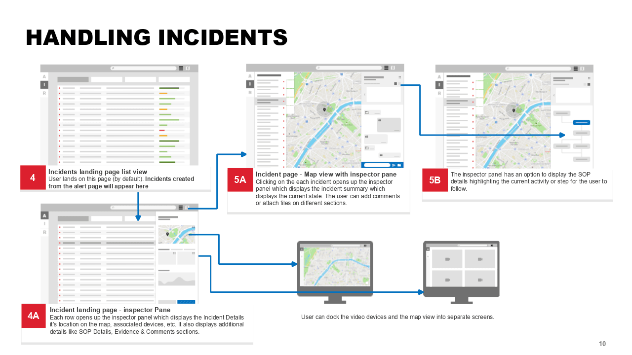 High-level workflow wireframes — SOP designer canvas