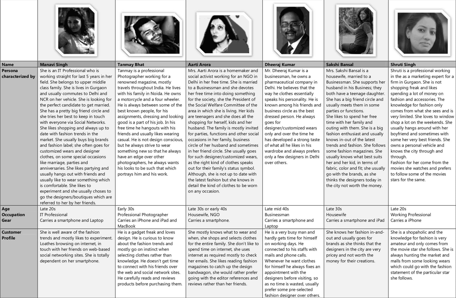 User personas for Zakoopi showing two primary user types and their goals