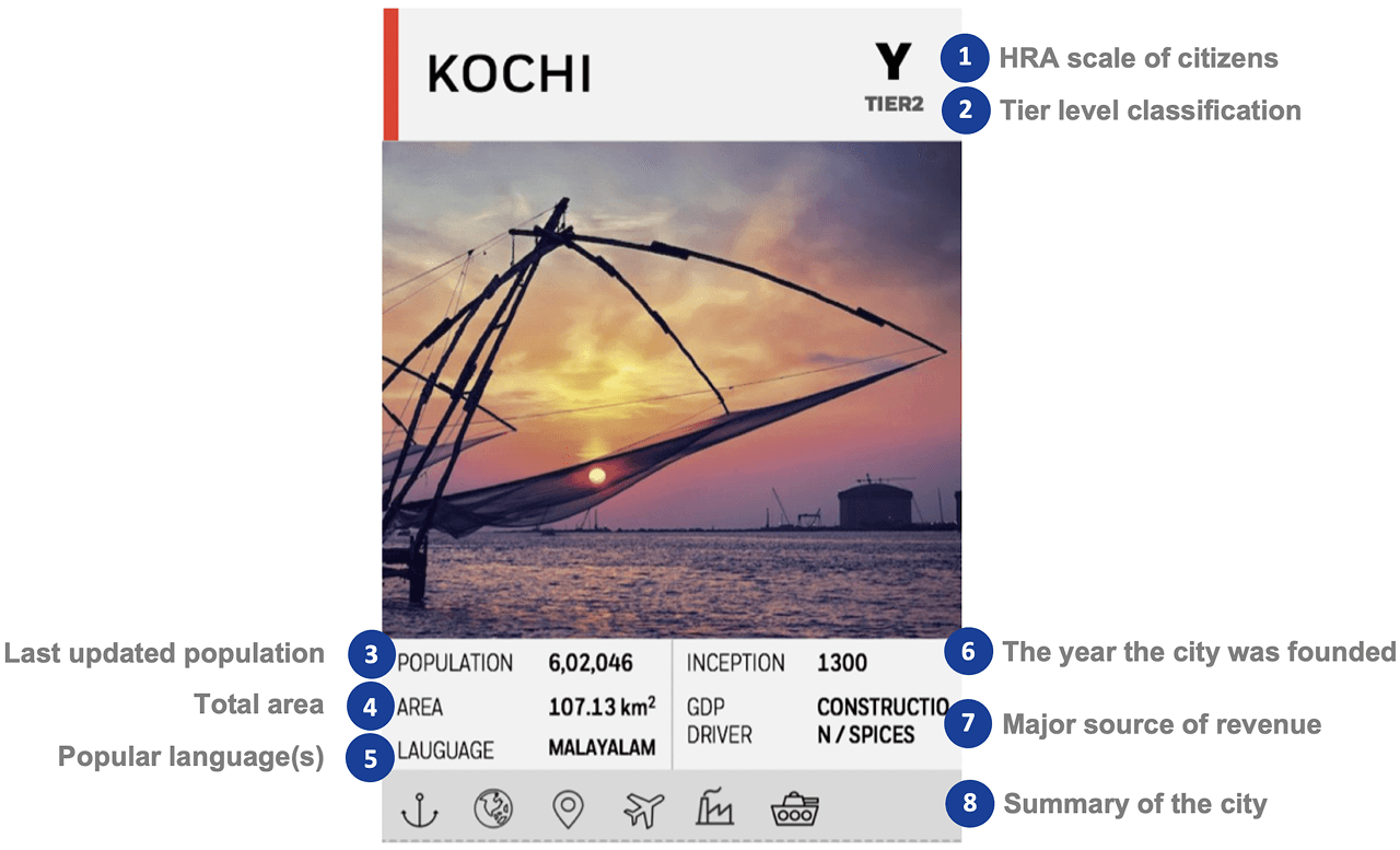 Kochi city profile showing urban infrastructure and challenges