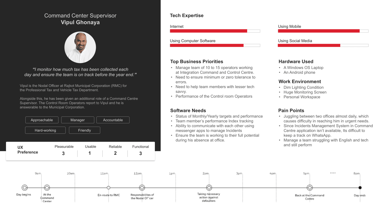 Primary persona — city operations manager profile with goals and pain points