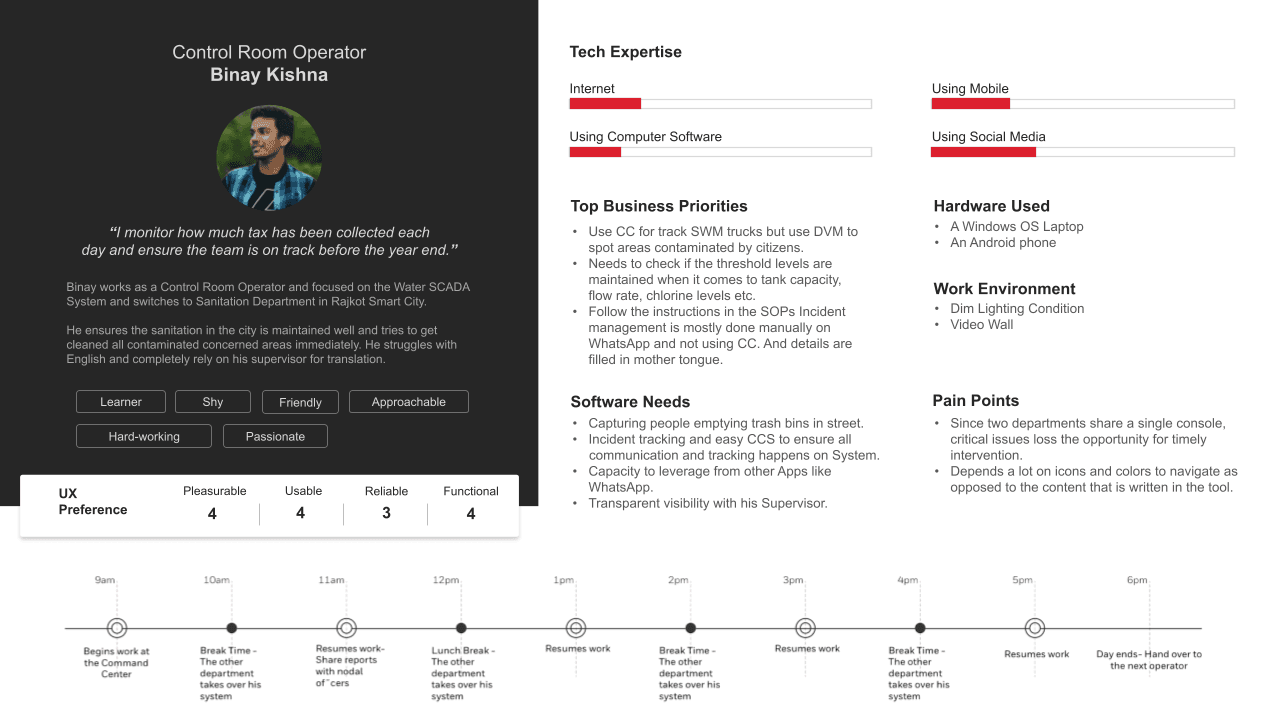 Secondary primary persona — field engineer profile with goals and pain points