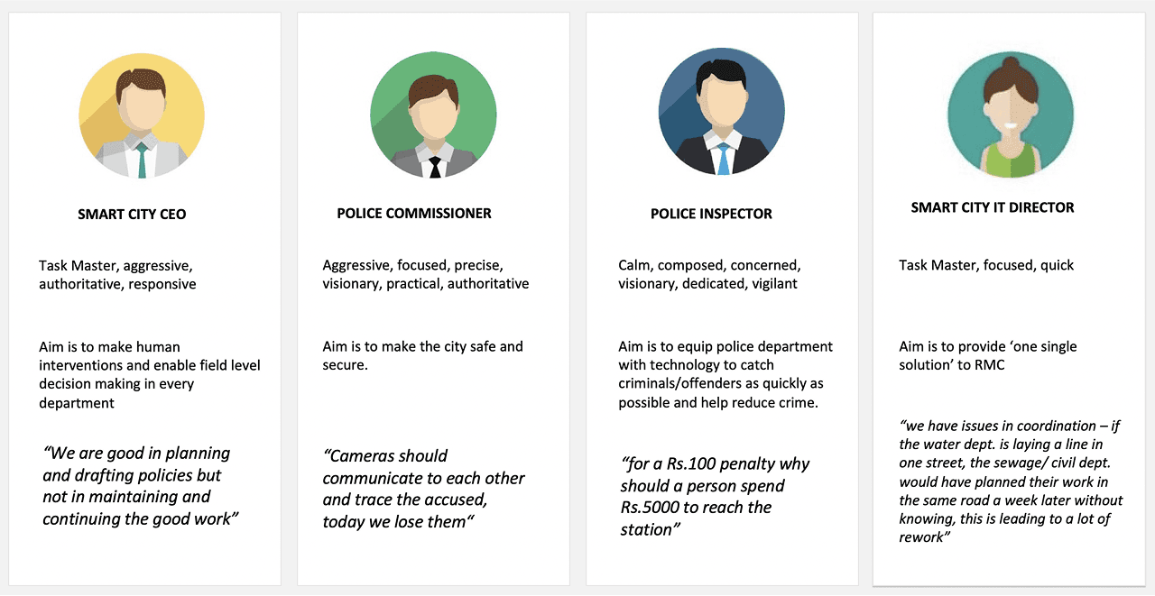 Secondary personas overview — citizen, department head, city administrator