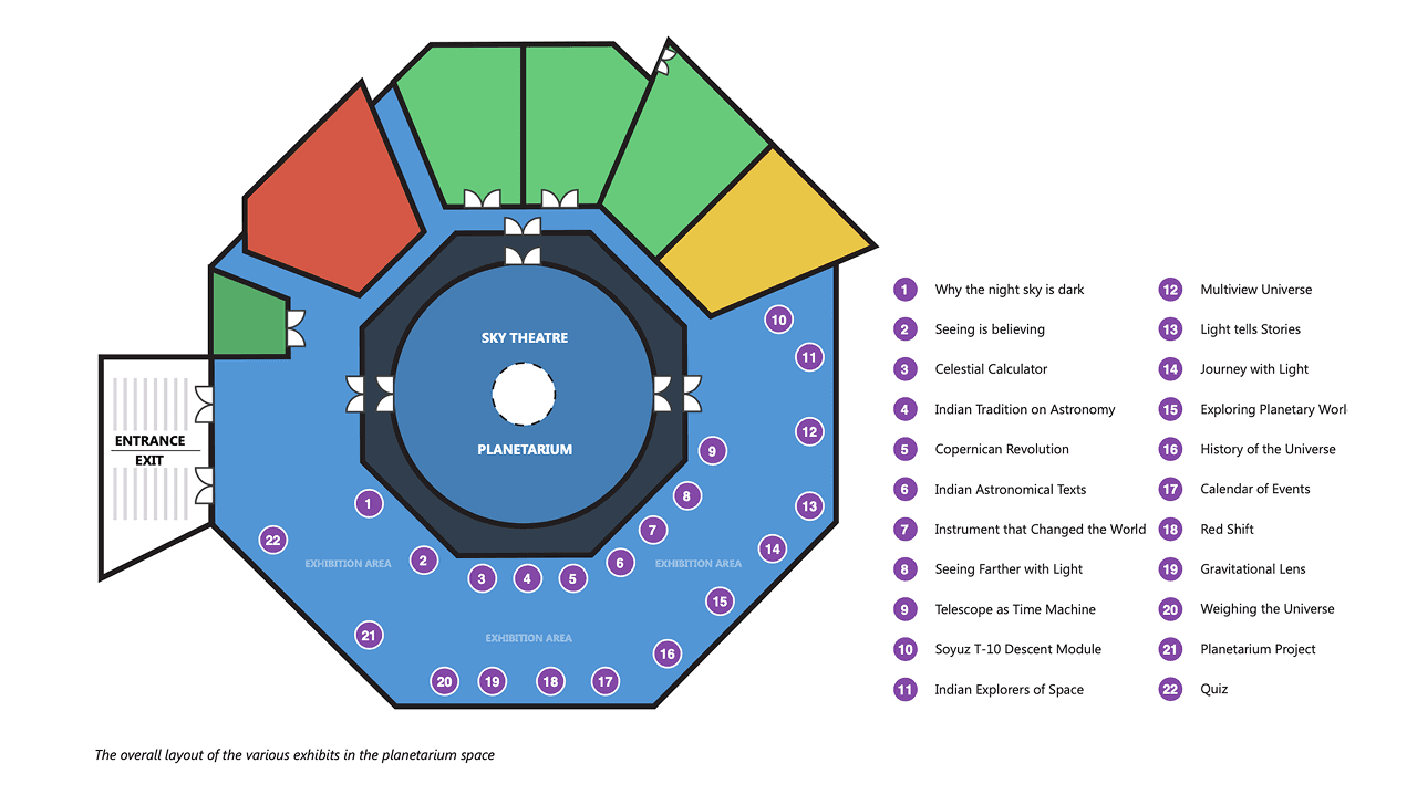 Floor plan and layout of Nehru Planetarium showing Sky Theatre and Exhibit Area