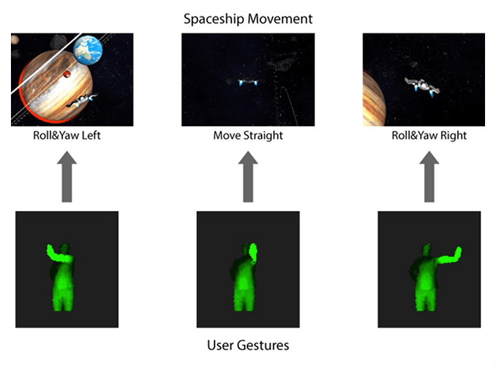 Gesture set 1 — forward movement and yaw controls