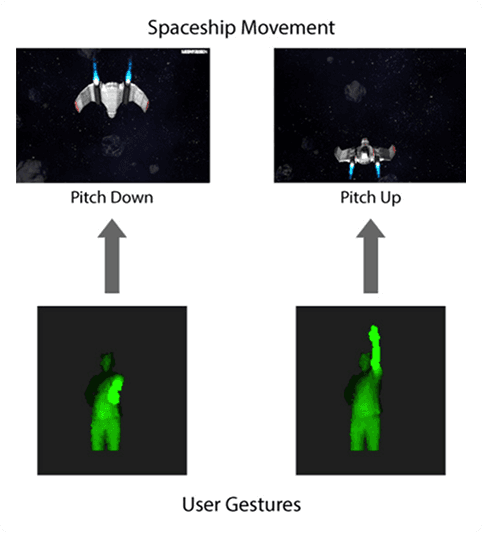 Gesture set 2 — pitch up/down and roll controls